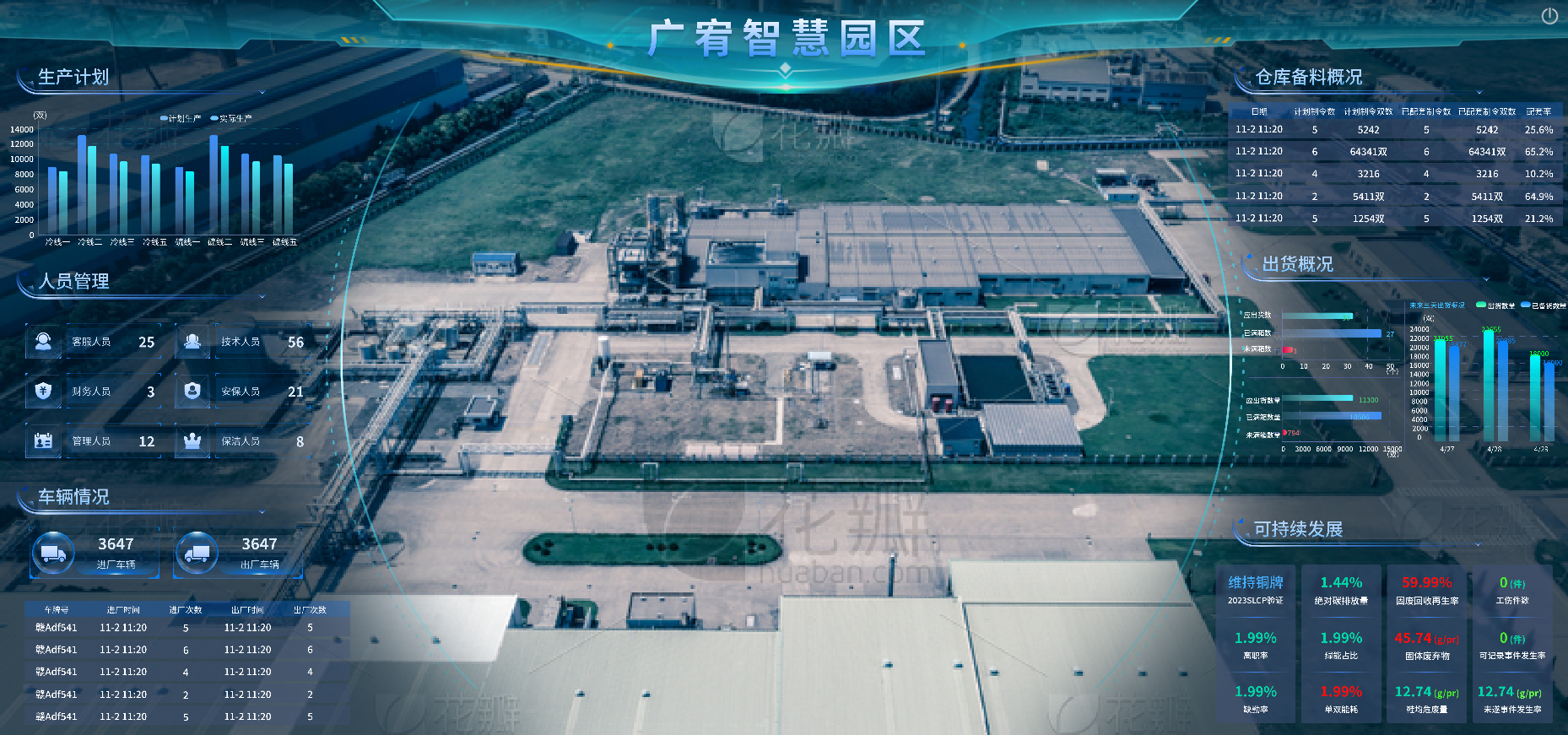 大屏与数字孪生 U - 项目展示图1